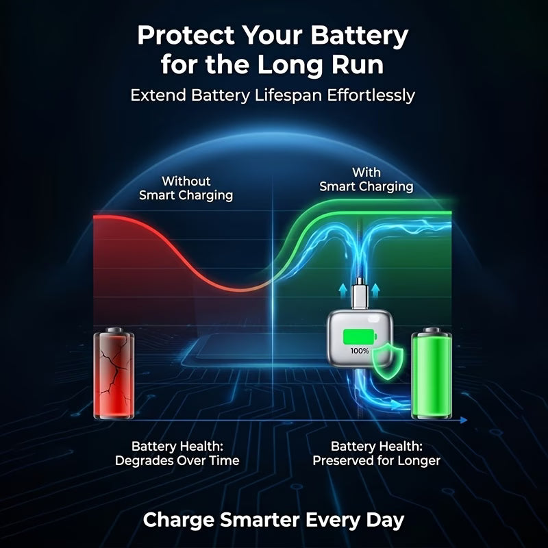 ⚡🔌 140W Fast Charging Type-C Adapter | Smart Auto-Disconnect 🔋 | Overcharge Protection 🛡️