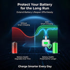 ⚡🔌 140W Fast Charging Type-C Adapter | Smart Auto-Disconnect 🔋 | Overcharge Protection 🛡️